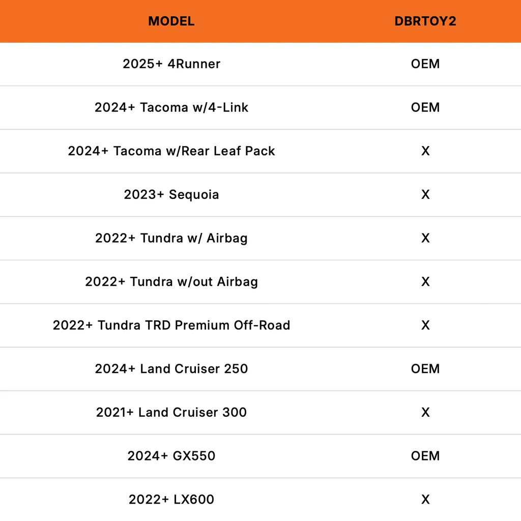 DuroBumps Off-Road Rear Bump Stops DBRTOY2
