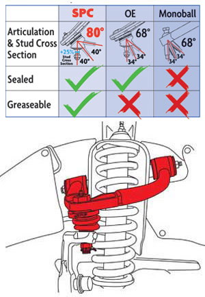 SPC 25455 Upper Control Arms - 98-07 Toyota Land Cruiser 100 Series/98-07 Lexus LX470