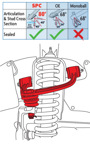 SPC 35490 Upper Control Arms - 07-21 Tundra/08-22 Sequoia