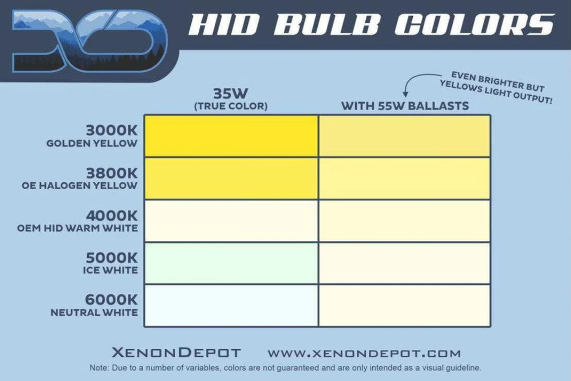 Xenon Depot H11B/H9/H8: XTR 500k HID Bulbs (Pair)