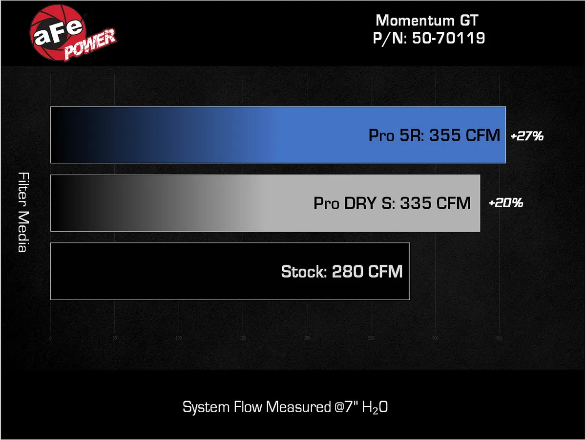 aFe POWER Momentum GT Cold Air Intake System w/ Pro DRY S Filter - 2024-2026 Toyota Tacoma/4Runner